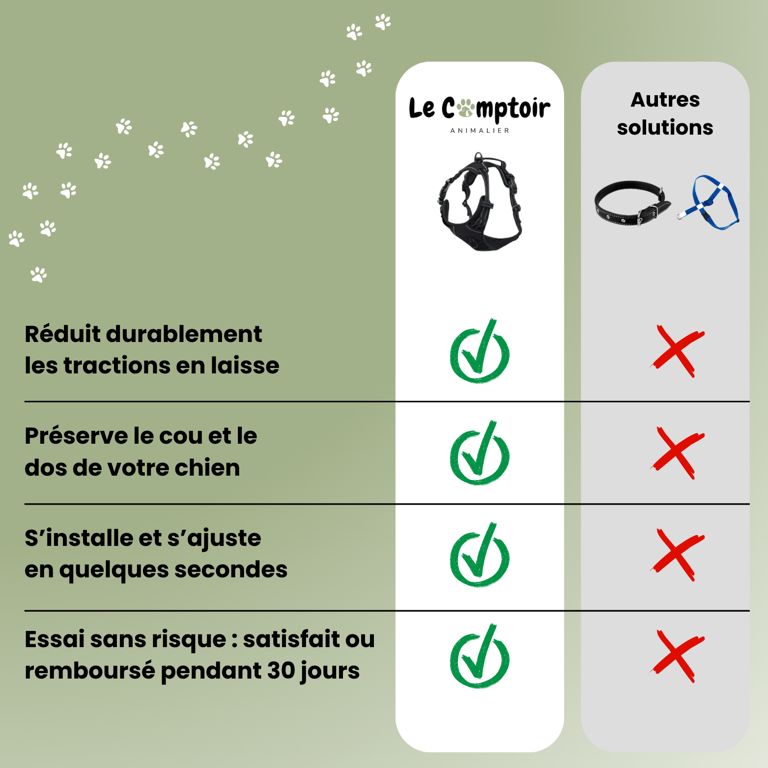 FlexControl™ – Harnais anti-traction