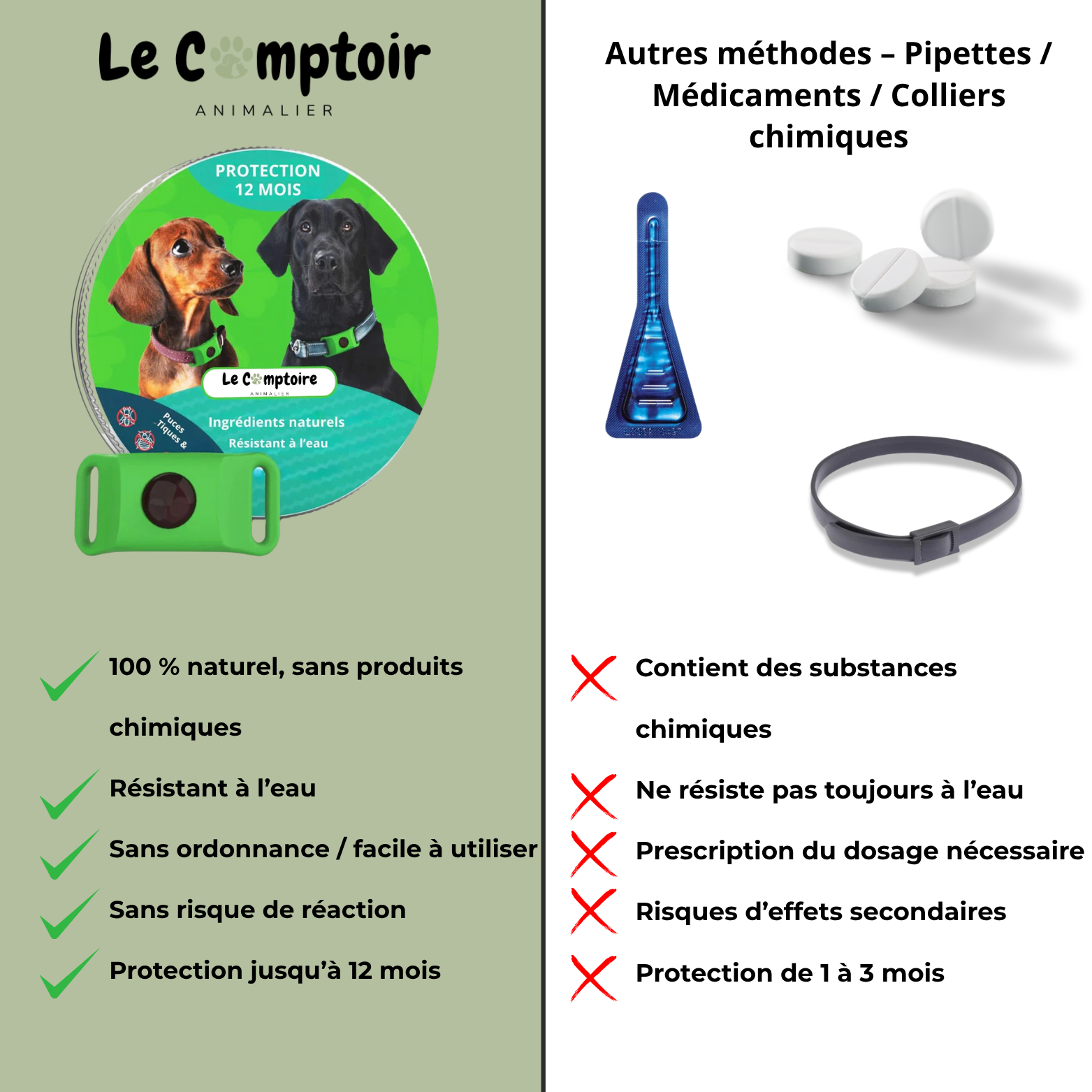 Médaillon Répulsif Naturel
